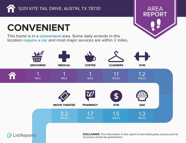 5201 Kite Tail DR, Austin, TX 78730