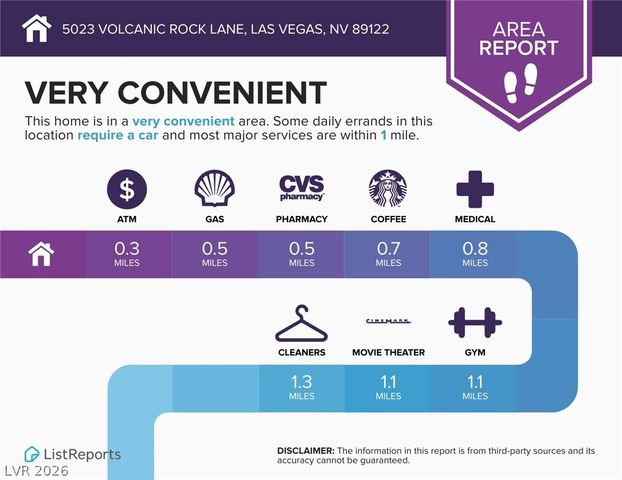 5023 Volcanic Rock Lane, Las Vegas, NV 89122