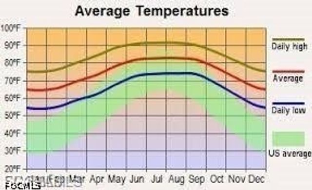 3810 10th ST SW, Lehigh Acres, FL 33976