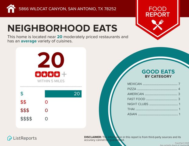 5866 Wildcat Canyon, San Antonio, TX 78252