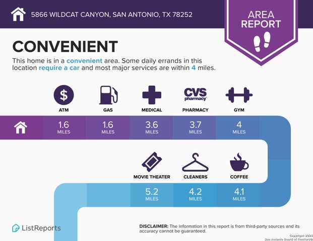 5866 Wildcat Canyon, San Antonio, TX 78252