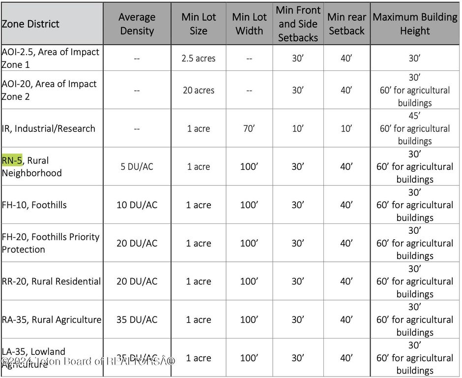 5316 W 500 W, Victor, ID 83455 photo 10