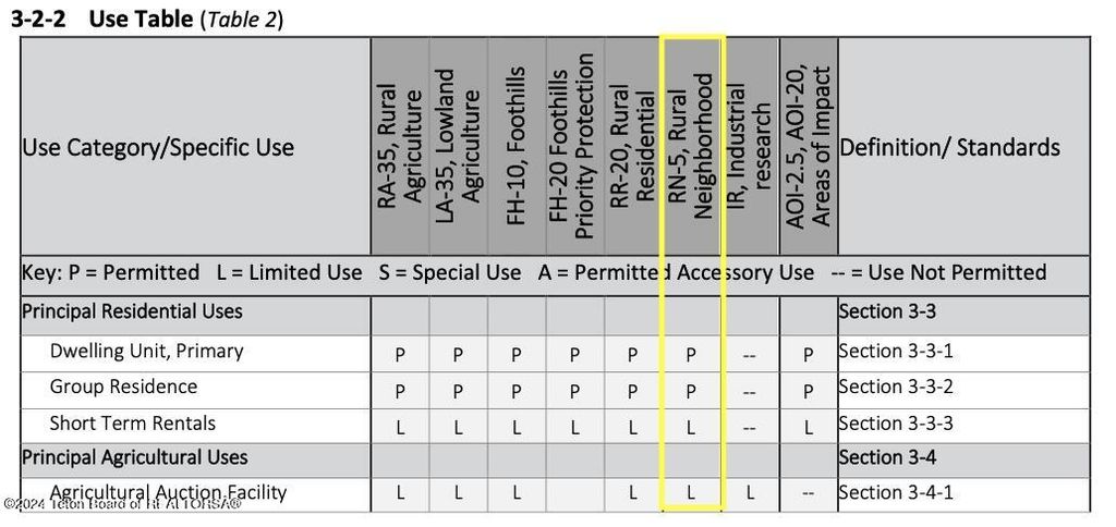 5316 W 500 W, Victor, ID 83455 photo 7