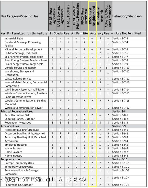 5316 W 500 W, Victor, ID 83455 photo 8