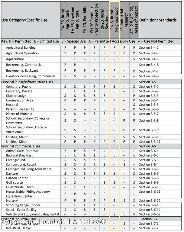 5316 W 500 W, Victor, ID 83455 photo 9