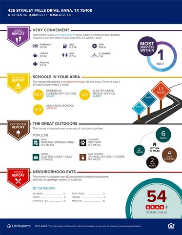 425 Stanley Falls Drive, Anna, TX 75409