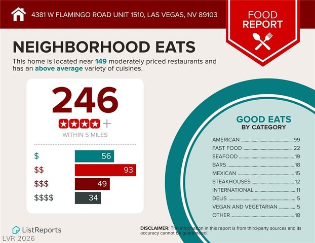 4381 West Flamingo Road 15310, Las Vegas, NV 89103