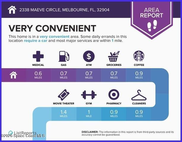 2338 Maeve Circle, West Melbourne, FL 32904