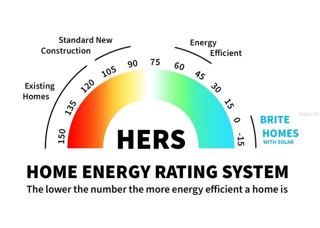 824 W MARGUERITA DRIVE, Citrus Springs, FL 34434