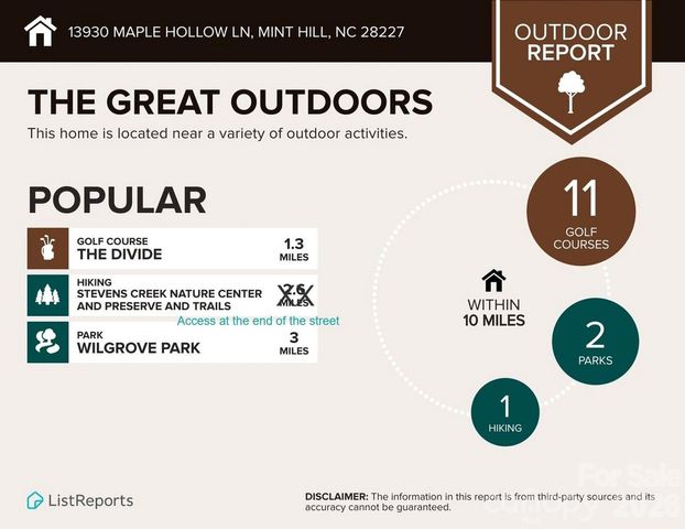 13930 Maple Hollow Lane, Mint Hill, NC 28227