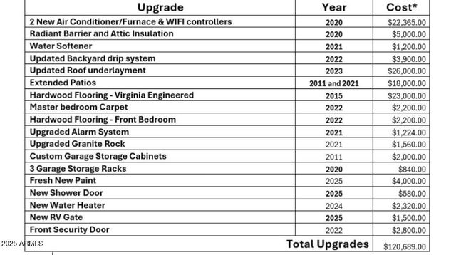 1554 E TULSA Street, Gilbert, AZ 85295