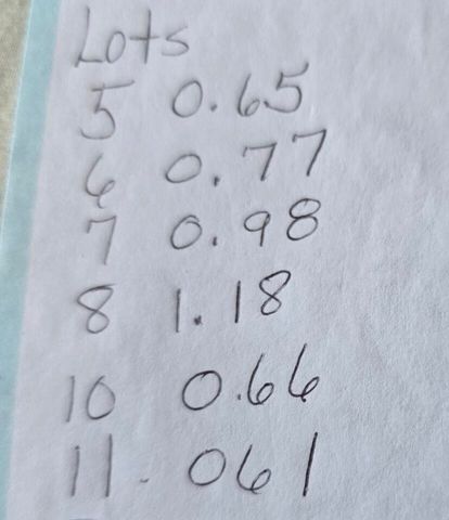 9999 Cannon Lake Road, Cannon, KY 40923