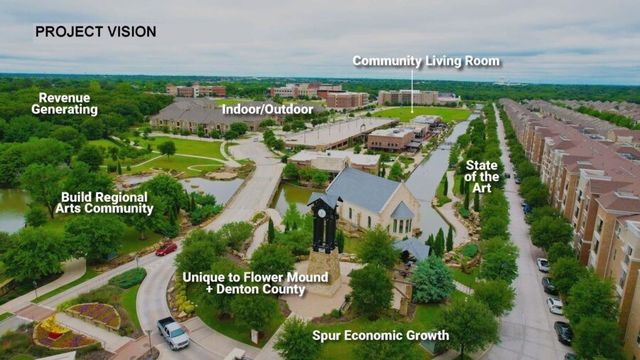 3303 Cottonwood Drive, Flower Mound, TX 75028
