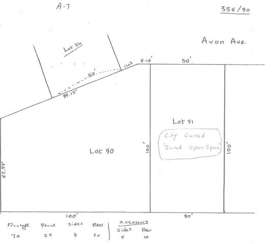 0 Avon Avenue, Warwick, RI 02889