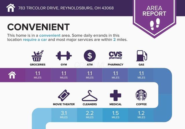 783 Tricolor Drive, Reynoldsburg, OH 43068