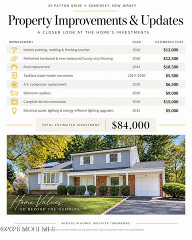 35 Patton Drive, Somerset, NJ 08873