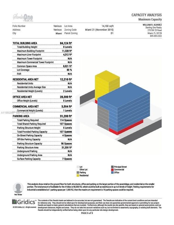 2410 NW 7th Ct, Miami, FL 33127