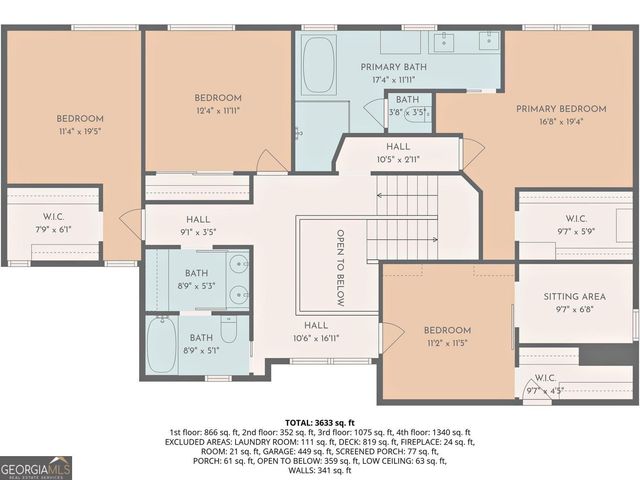 1705 Nordic Trace, Marietta, GA 30068