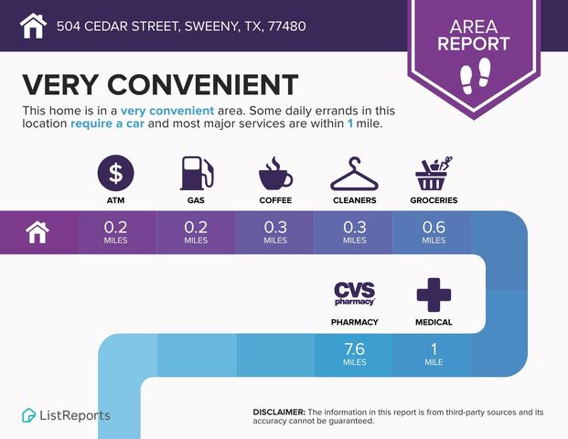504 Cedar Street, Sweeny, TX 77480