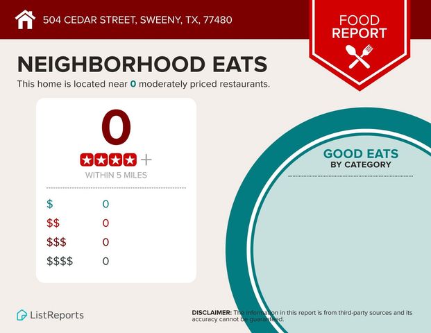 504 Cedar Street, Sweeny, TX 77480