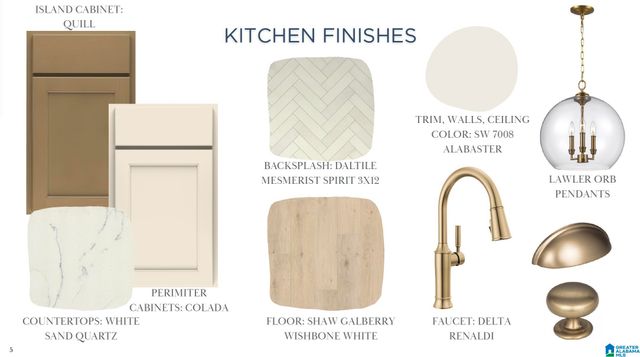 4168 BLACKRIDGE CREST, Hoover, AL 35244