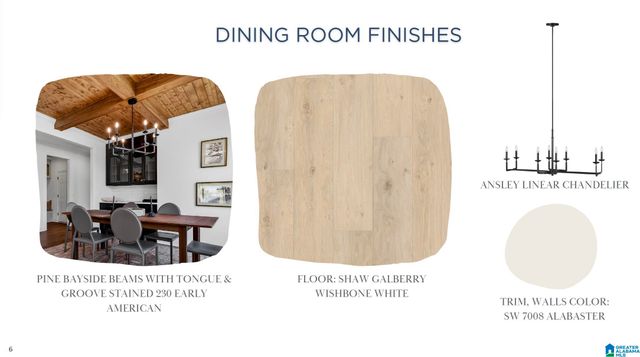 4168 BLACKRIDGE CREST, Hoover, AL 35244