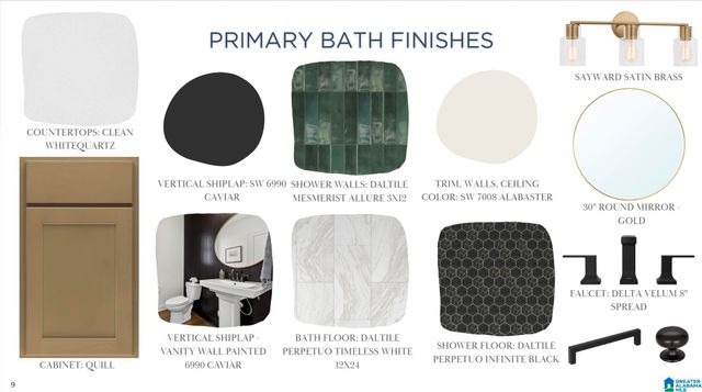 4168 BLACKRIDGE CREST, Hoover, AL 35244