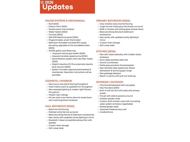 1527 Ne LA MESA Pl, Gresham, OR 97030