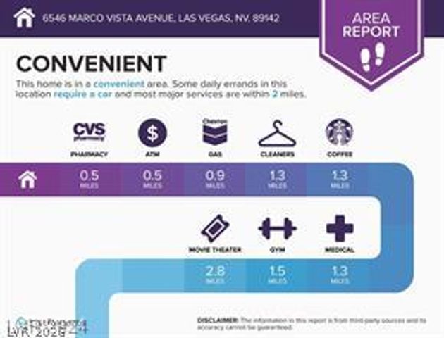 6546 MARCO VISTA Avenue, Las Vegas, NV 89142