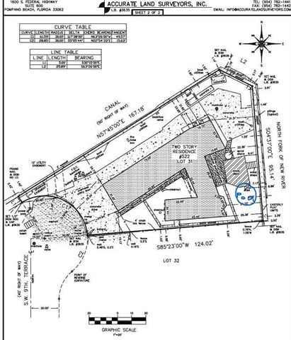 522 SW 9th Terrace, Fort Lauderdale, FL 33312