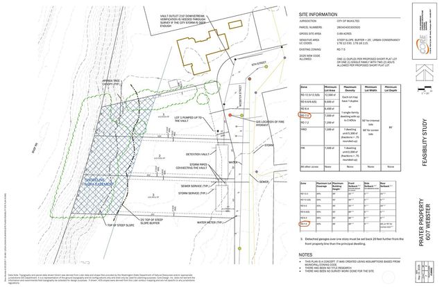 607 Webster Street, Mukilteo, WA 98275