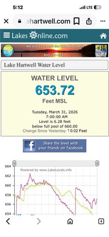 1221 Broadwater Drive, Anderson, SC 29626