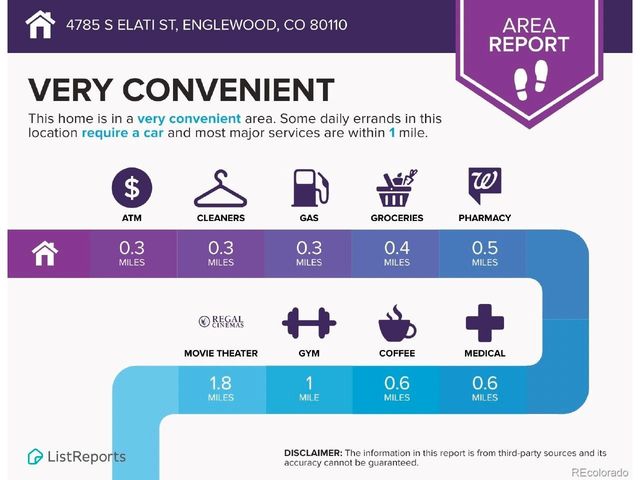 4785 S Elati St, Englewood, CO 80110