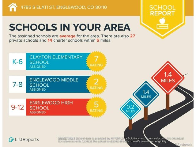 4785 S Elati St, Englewood, CO 80110