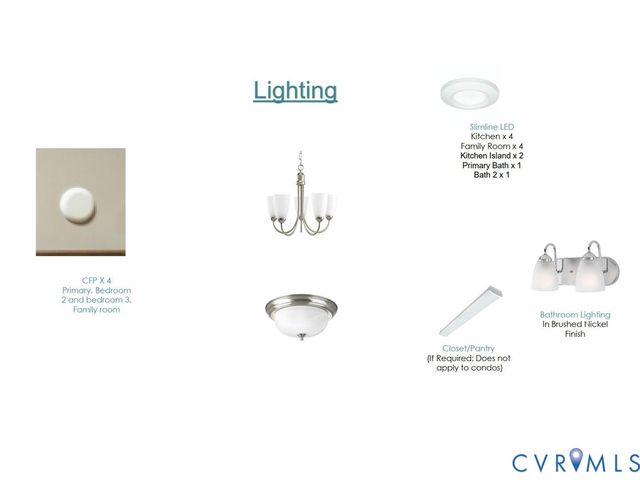 255 Whiteside Rd, Sandston, VA 23150