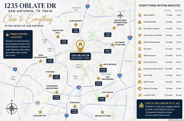 1235 OBLATE DR, San Antonio, TX 78216