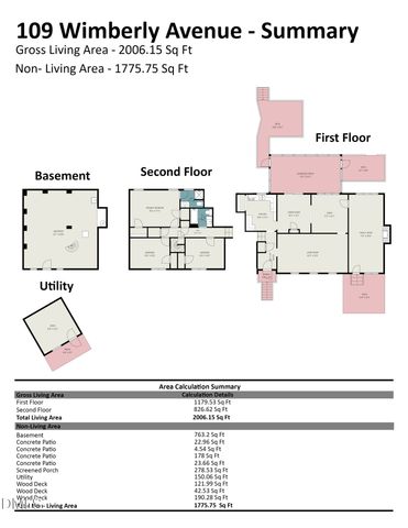 109 Wimberly Avenue, Rocky Mount, NC 27804