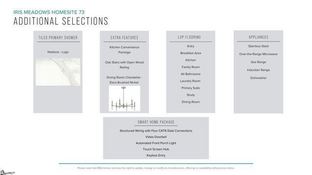 507 Grasshopper Court, Anderson, SC 29621