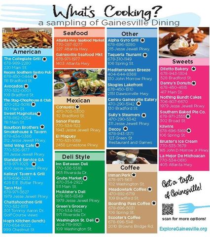 1996 Briarwood Drive, Gainesville, GA 30501