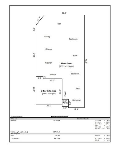 3308 Highgate Court, Sachse, TX 75048