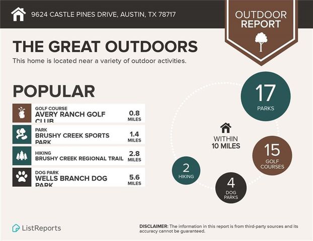 9624 Castle Pines DR, Austin, TX 78717