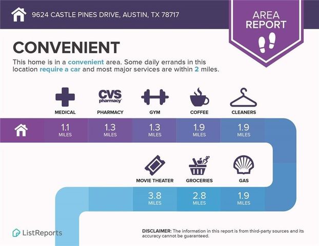 9624 Castle Pines DR, Austin, TX 78717