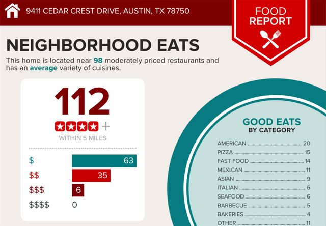 9411 Cedar Crest DR, Austin, TX 78750