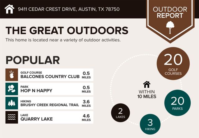 9411 Cedar Crest DR, Austin, TX 78750