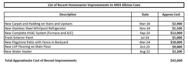 4903 Allston Cove, Peachtree Corners, GA 30092
