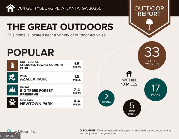 704 Gettysburg Place, Atlanta, GA 30350