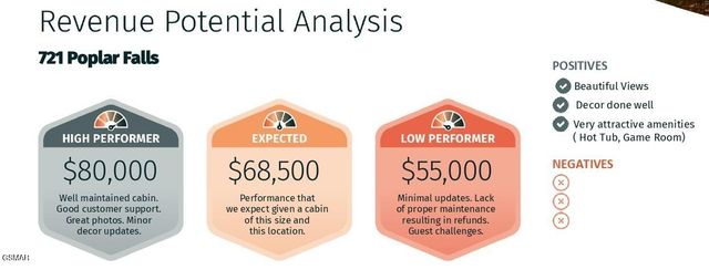 721 Poplar Falls Way, Gatlinburg, TN 37738