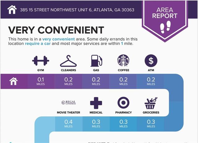 385 15TH NW Street 6, Atlanta, GA 30363