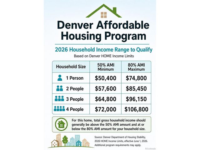 2849 Syracuse Ct 240, Denver, CO 80238