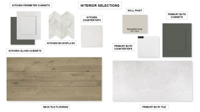 145 Burke ST, Liberty Hill, TX 78642